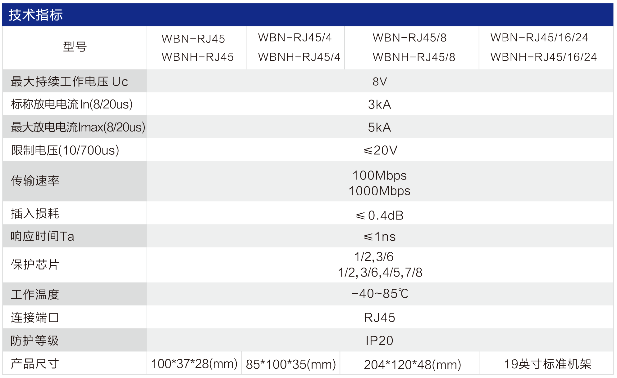 WB-RJ45 网络/音频信号防雷器