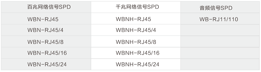 WB-RJ45 网络/音频信号防雷器选型