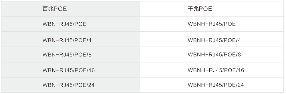 WB-RJ45/POE型以太网供电防雷器选型