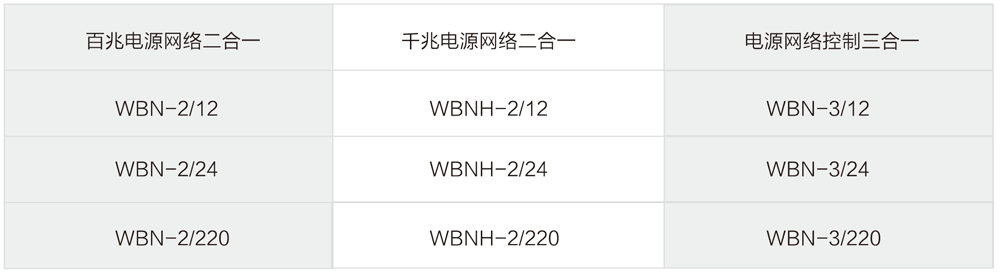 WBH-2 系列电源网络二合一防雷器选型