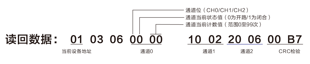 智能雷电计数器