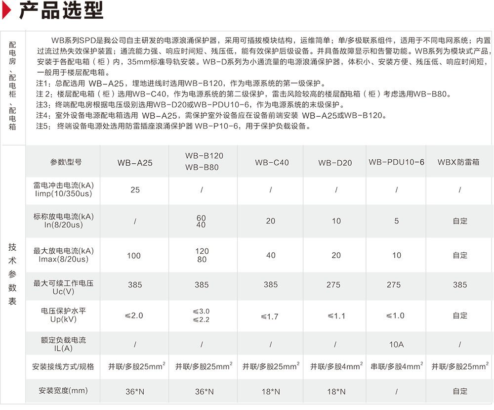 AG中国.信誉智慧 防雷产品技术选型