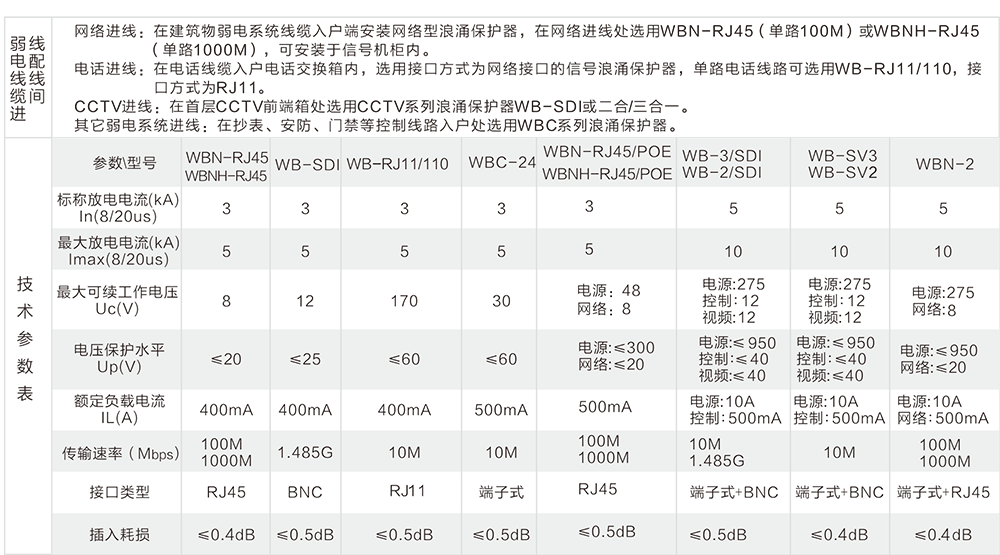 AG中国.信誉智慧 防雷产品技术选型