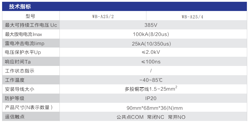 WB-A 系列 一级电源防雷器技术指标