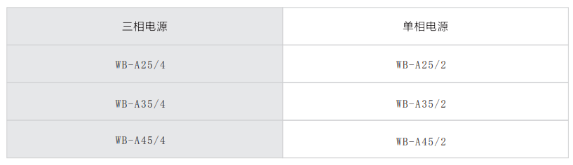 WB-A 系列 一级电源防雷器选型