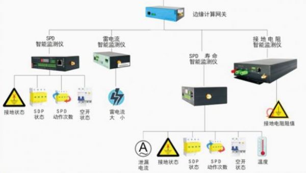 AG中国.信誉智慧 防雷产品技术选型